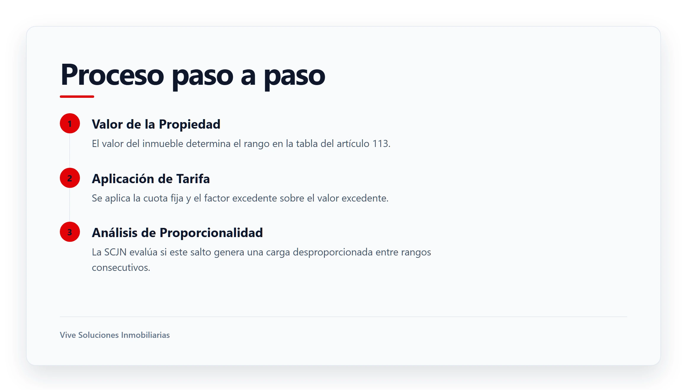 Proceso paso a paso